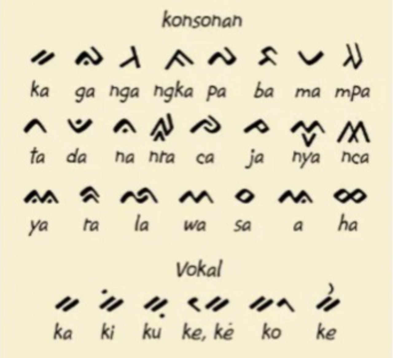 Orang membawa laptop